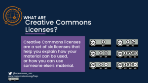 Graphic - What are creative commons licenses?
