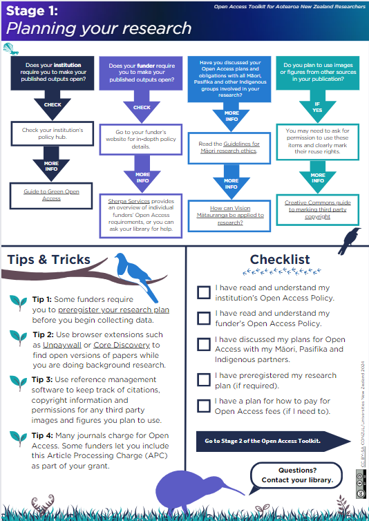 A page from the OA toolkit showing the section called planning your research with a diagram, a checklist and tips and tricks